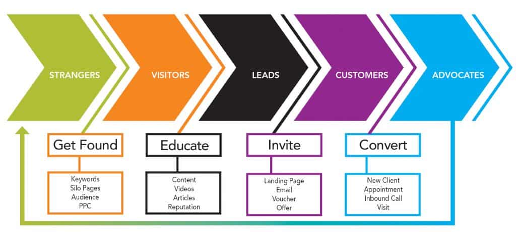 Inbound Marketing & Positioning Blueprint