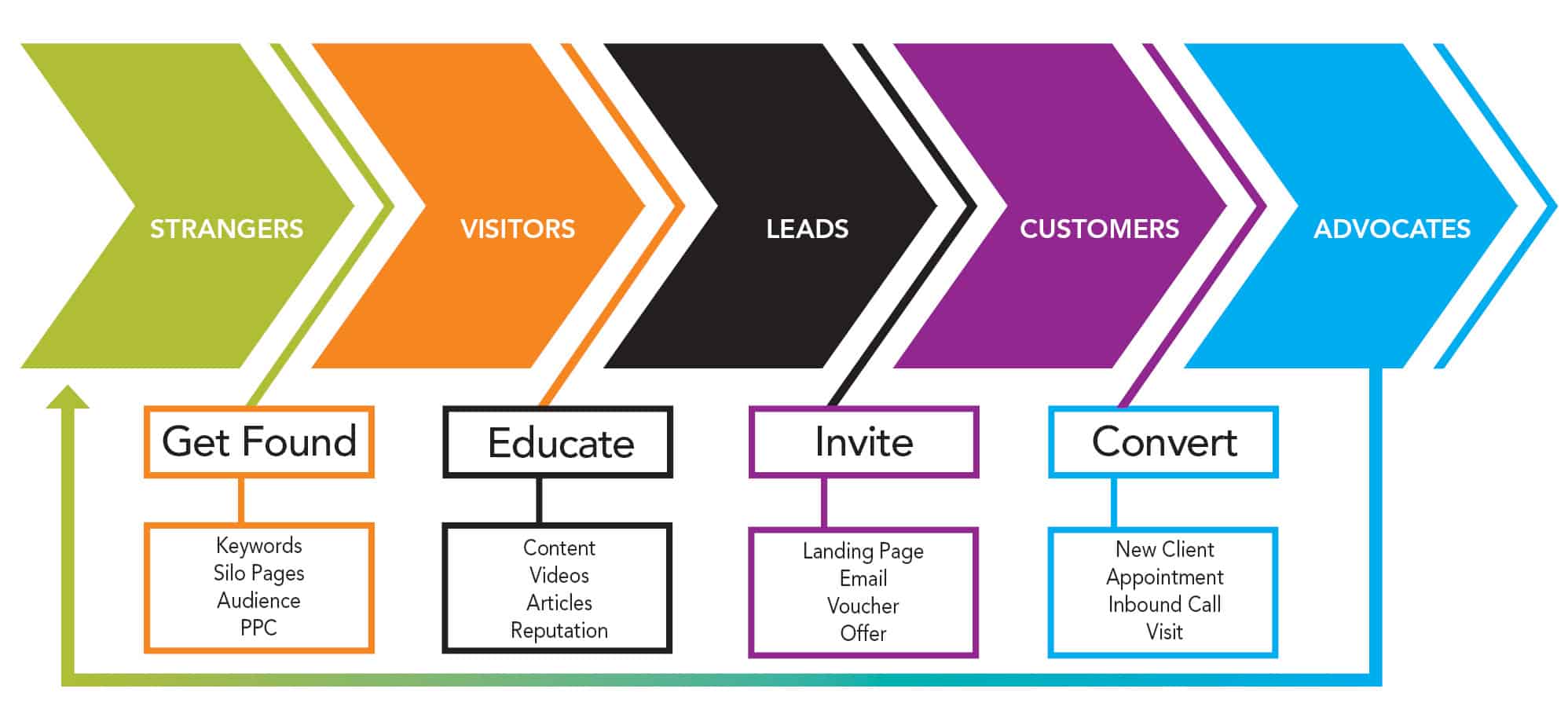 Inbound Marketing & Positioning Blueprint