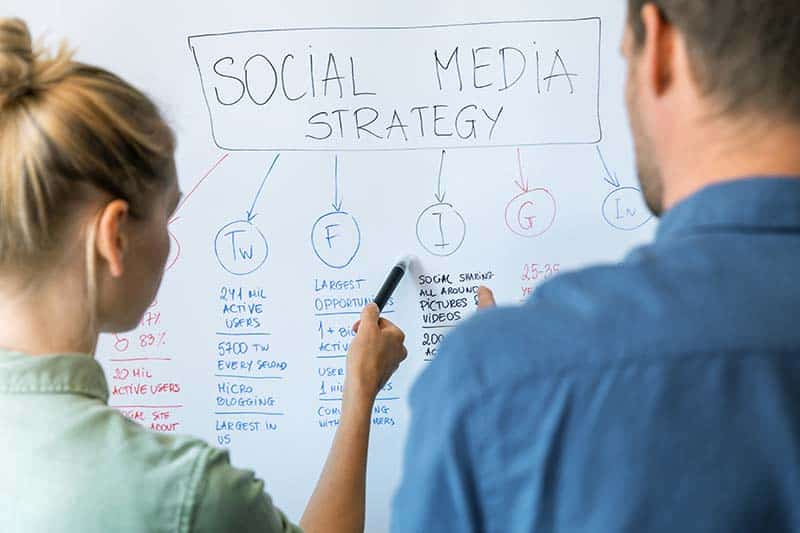 Creating a Social Media Strategy